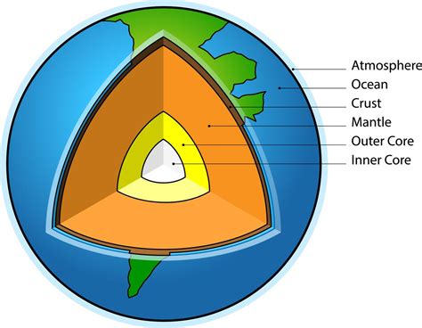 Interesting Facts About the Earth's Lithosphere You Must Read - Science ...