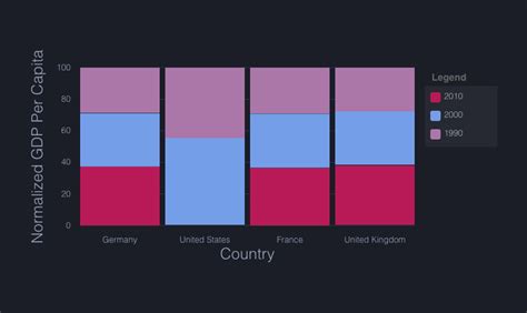 ngx-charts – Angular Awesome