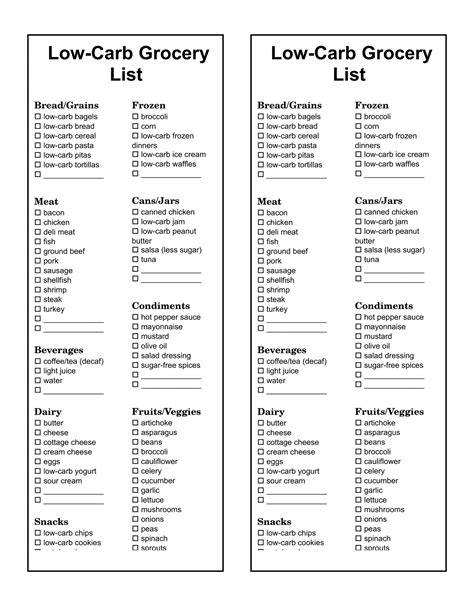 Printable Zero Carb Food List