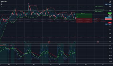 JWN Stock Price and Chart — NYSE:JWN — TradingView