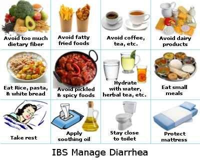 diet if you have diarrhea - Alexander Jones