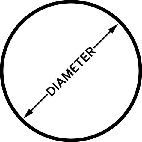 Radius Of A Circle Formula: How To Find The Radius Of A Circle?