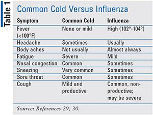 Common Cold Medicine