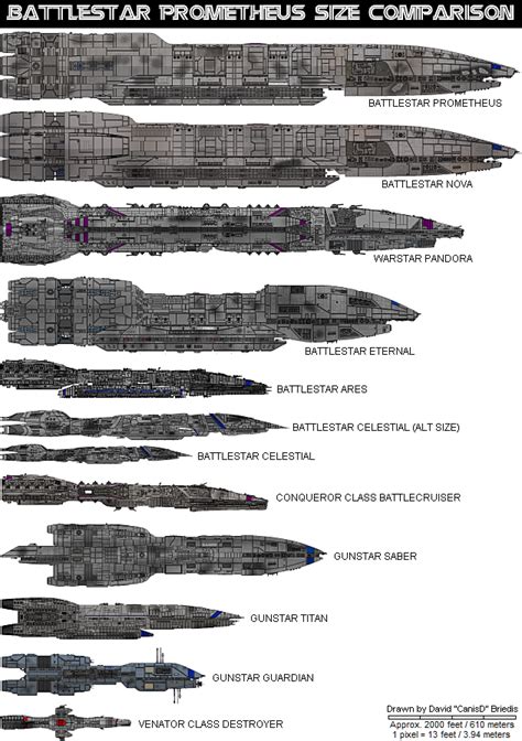 Battlestar size comparison chart. Circa 2002. | Vaisseau spatial ...