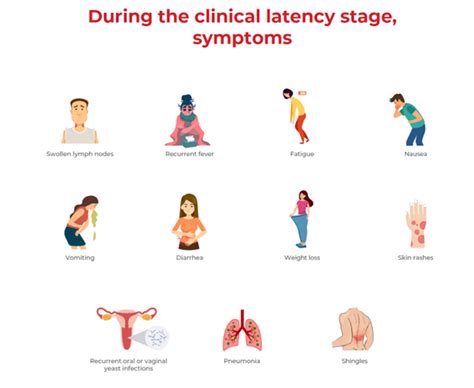 A Timeline Of HIV Symptoms: How Does It Progress?, 45% OFF