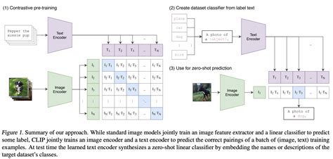 CLIP Explained | Papers With Code