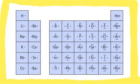 How to Draw Lewis Dot Structure