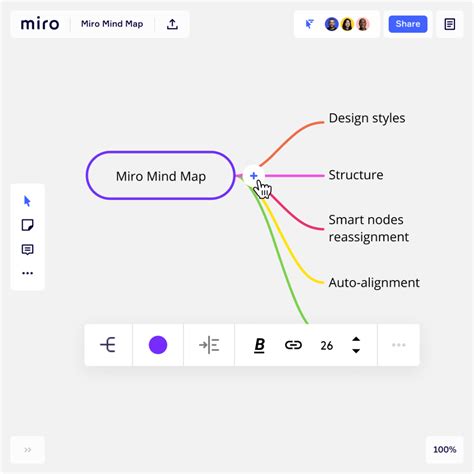 Mind Map Online | Free Mind Mapping Software | Miro in 2021 | Mind mapping software, Mind map ...