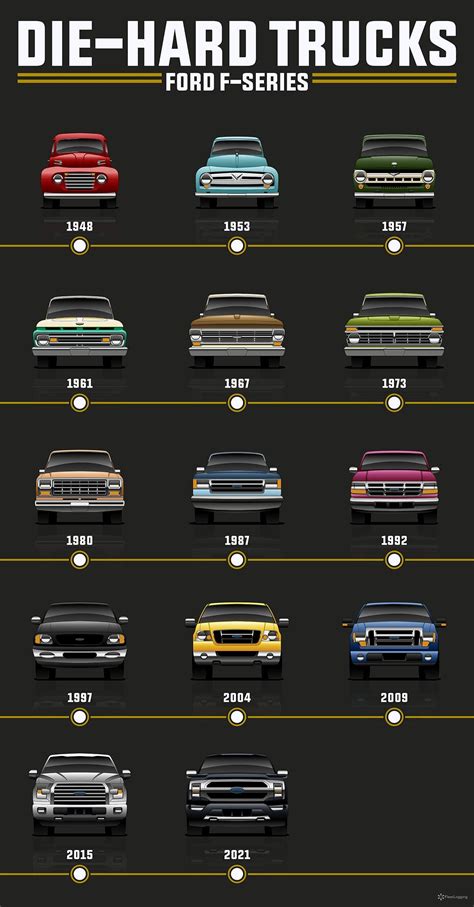 Cool Ford F-150 evolution video, posters - Pickup Truck +SUV Talk