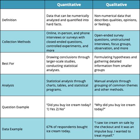 Data analysis methods for quantitative research - posterdelta