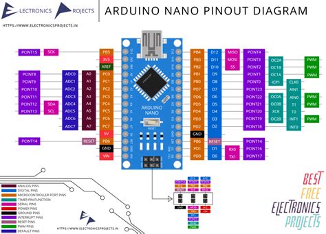 Arduino Nano Pinout Diagram - Electronics Projects