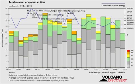 World Earthquake Report for Tuesday, 12 December 2023 | VolcanoDiscovery