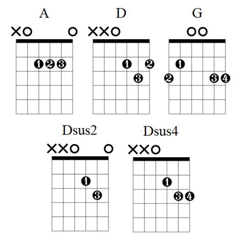 Southern Cross Chords & Guitar Lesson by Crosby, Stills & Nash — Lauren Bateman Guitar