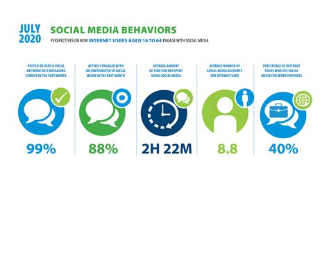 The Social Landscape in 2021