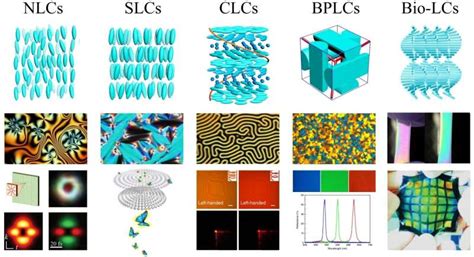 Self-assembled liquid crystal architectures for soft matter photonics