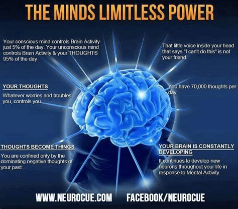 Mind Power – The Power of Thoughts : r/Mindfulness