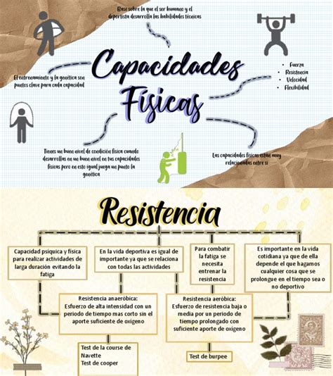 Mapas 1 y 2 | PDF | Resistencia