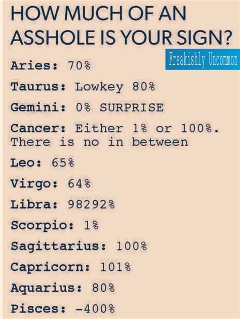 Pin by Jes Duncan on Astrology/zodiac | Zodiac signs funny, Zodiac meanings, Zodiac sign traits