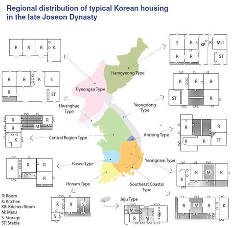 The regional differences in Hanok (traditional Korean house) layout ...