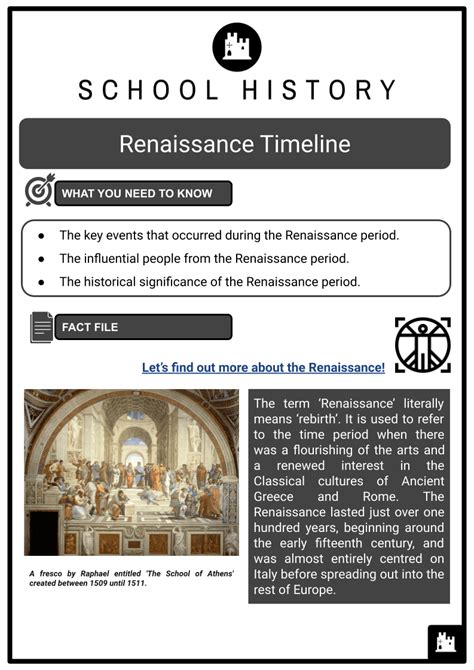 Renaissance Period Timeline