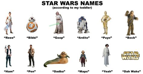 All The Star Wars Characters Names And Pictures