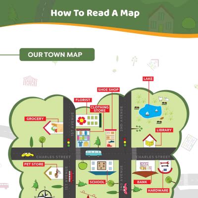 Map Worksheets: Reading A Map