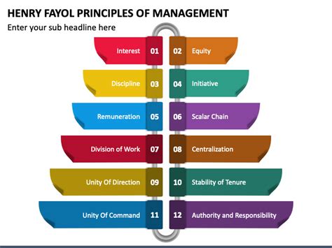 Henry Fayol Principles of Management PowerPoint and Google Slides Template