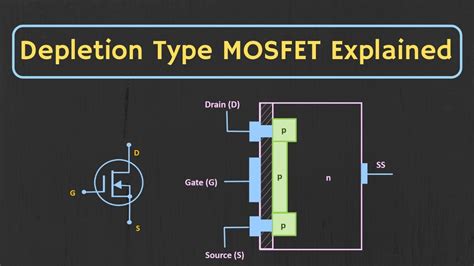 Explain the Working of P-Channel Depletion type MOSFET.