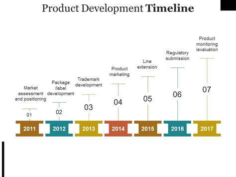 Product Development Timeline Ppt PowerPoint Presentation Infographics ...