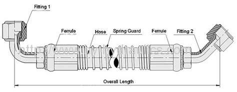 Hydraulic Hose Assembly nomenclature manufacturers and suppliers in China