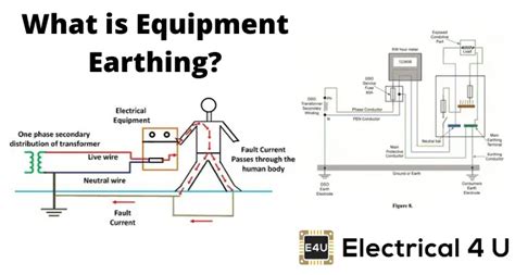 Equipment Earthing: What It Is & Why It’s Important | Electrical4U