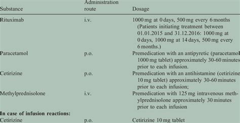 Protocol of rituximab dosing and administration. | Download Scientific ...