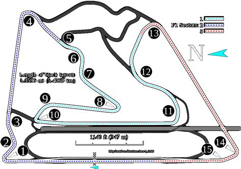 BAHRAIN INTERNATIONAL CIRCUIT