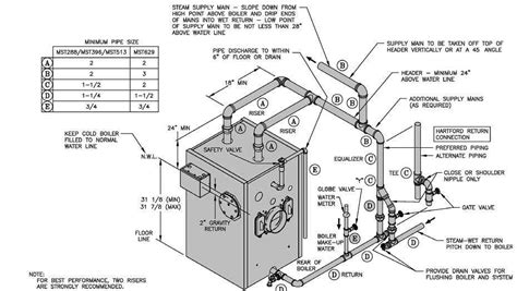 Burnham Boiler Piping Diagram: A Comprehensive Guide to Proper Installation