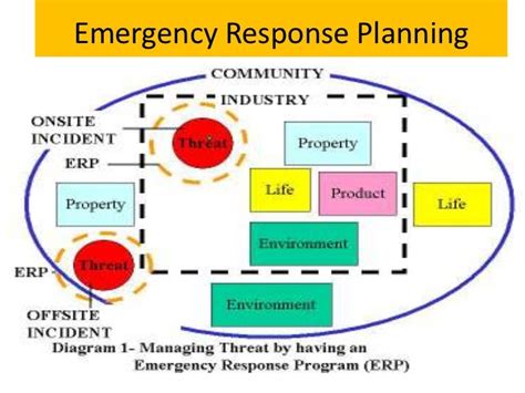 Emergency response planning and implementation