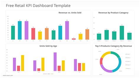 Retail KPI Dashboard Infographics Presentation Template