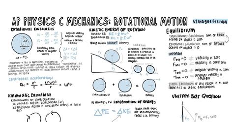 ROTATIONAL MOTION CHEAT SHEET : apphysics