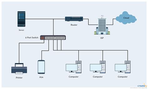 Everything You Need to Know about Network Diagrams: from Network Diagram Symbols to Best ...