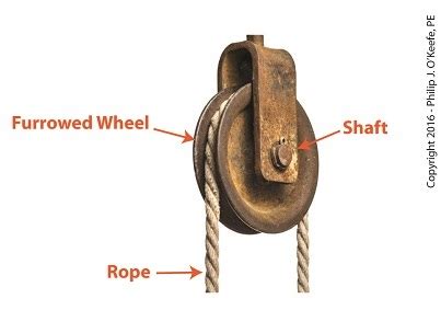 Pulleys - G07: Physics Forces & Motion - WAB Learns at Western Academy ...