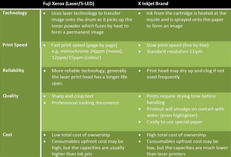 Inkjet versus laser printers | OnlyWilliam