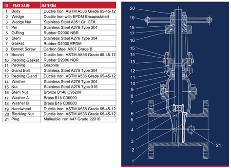 Schematic Diagram Of A Gate Valve - Circuit Diagram