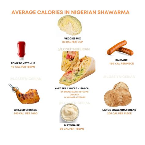 Calories in Nigerian Shawarma - Lose It Nigerian