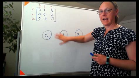 Leslie Matrix to a system of difference equations - YouTube