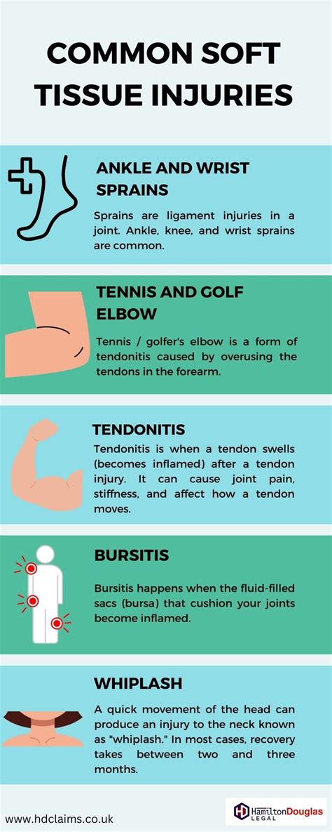 How Can I Use A Soft Tissue Injury Compensation Calculator?