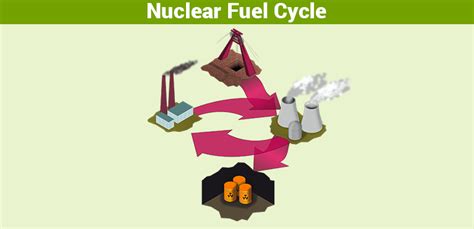 Nuclear Fuel Cycle - Uranium | Nuclear Energy | Chemistry | Byju's