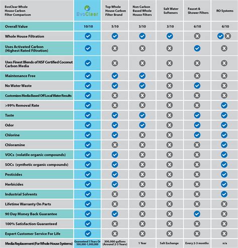 Water Filter: Water Filter Comparison