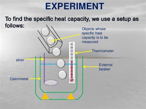 Finding the specific heat capacity of a solid