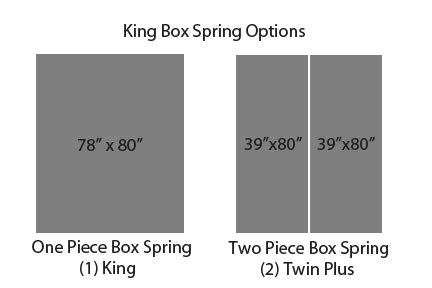 Box Spring: Queen Box Spring Dimensions