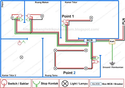 Skema Instalasi Listrik Rumah