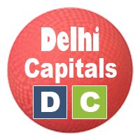 SportsGoPreviews : DELHI DAREDEVILS TEAM MEMBERS - IPL2015